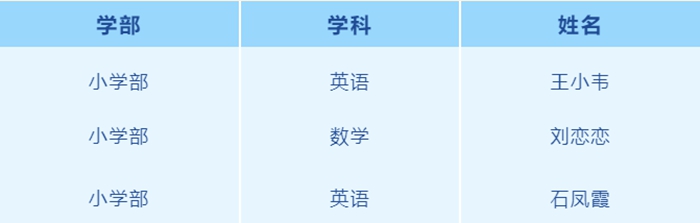 天津私立小學（xué）/初中/高中