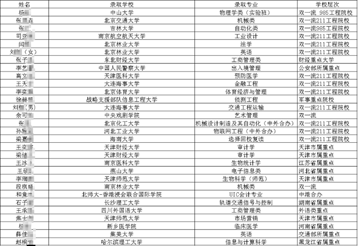 天津六力學校官網 天(tiān)津六力學校(xiào)官網